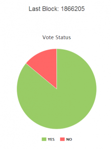 Carbonvote - Etat du vote