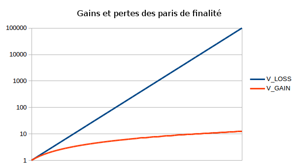 vgainvloss-fr