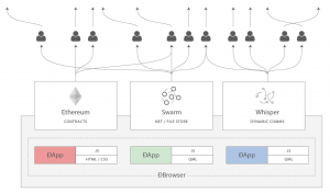 http://vitalik.ca/files/web3suite.png