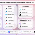 ÉCOSYSTÈME FRANÇAIS DES TOKENS NON-FONGIBLES
