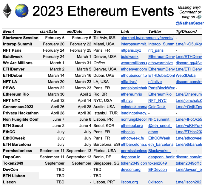 Les évènements Ethereum de 2023